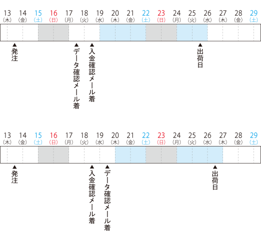 出荷日イメージ